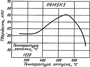 рисунок25